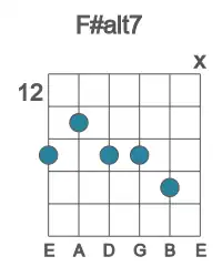 Guitar voicing #2 of the F# alt7 chord